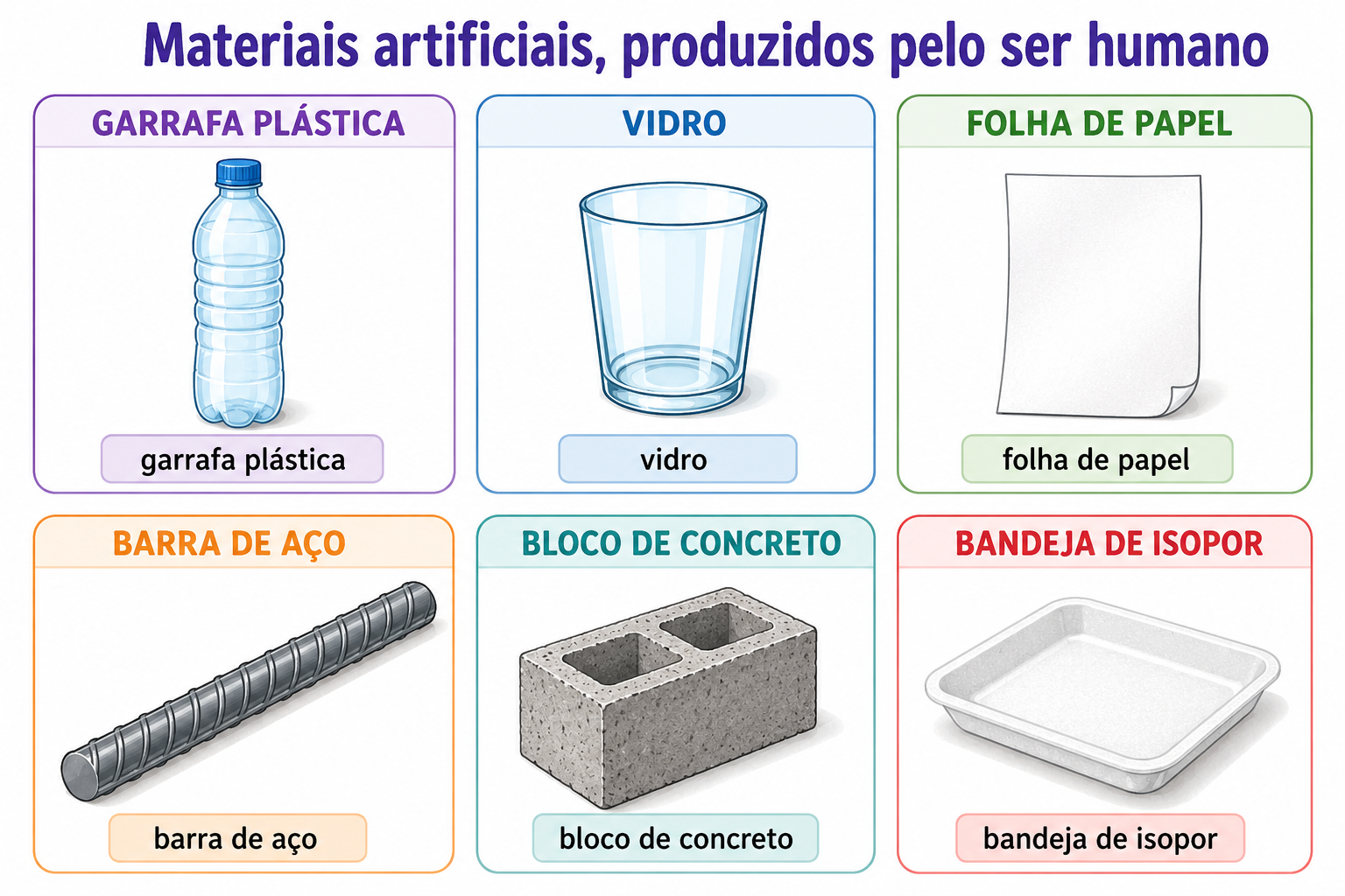 Exemplos de materiais artificiais: garrafa plástica, vidro, folha de papel, barra de aço, bloco de concreto e bandeja de isopor.