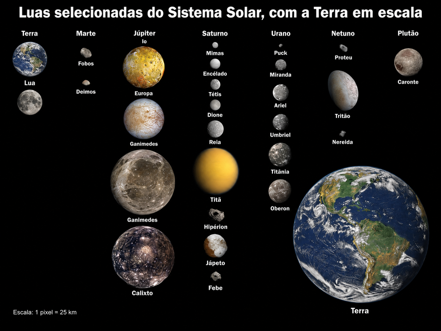 Lista de satélites naturais dos planetas do Sistema Solar, com destaque para a Lua, satélite natural da Terra.