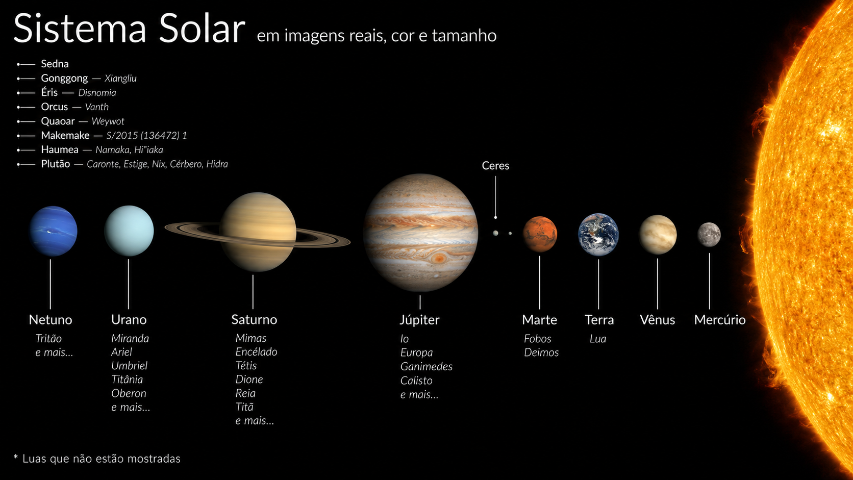 O Sistema Solar com o Sol e os oito planetas em suas órbitas, com o cinturão de asteroides entre Marte e Júpiter.